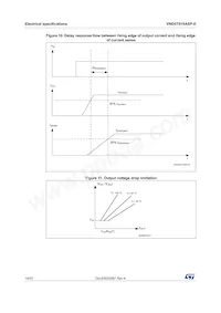 VND5T016ASPTR-E Datasheet Pagina 16