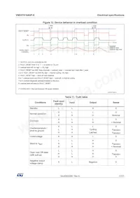 VND5T016ASPTR-E數據表 頁面 17