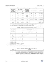 VND5T016ASPTR-E 데이터 시트 페이지 18