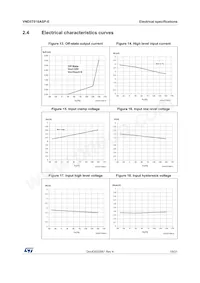 VND5T016ASPTR-E Datasheet Page 19