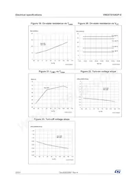 VND5T016ASPTR-E Datasheet Pagina 20