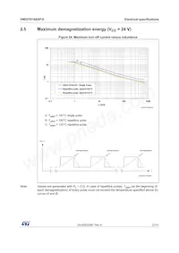 VND5T016ASPTR-E數據表 頁面 21