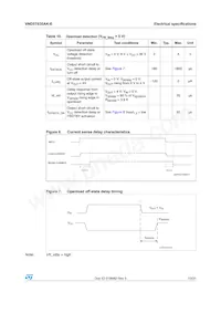 VND5T035AK-E Datasheet Page 13