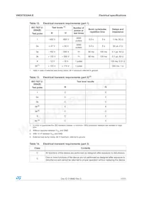 VND5T035AK-E Datasheet Page 17
