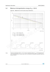 VND5T035AK-E Datasheet Pagina 22