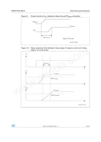 VND5T035LAK-E Datasheet Page 15