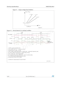 VND5T035LAK-E Datasheet Page 16