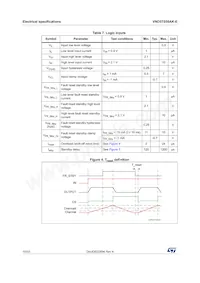 VND5T050AK-E Datasheet Page 10