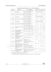 VND5T050AK-E Datenblatt Seite 12