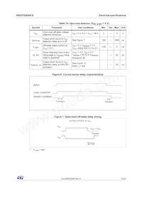 VND5T050AK-E Datasheet Page 13