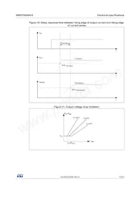 VND5T050AK-E Datasheet Page 15