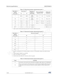 VND5T050AK-E Datasheet Page 18