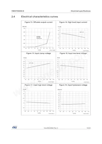 VND5T050AK-E Datasheet Page 19