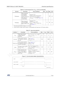 VND5T100LASTR-E Datasheet Page 13