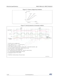 VND5T100LASTR-E Datasheet Page 16