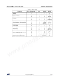 VND5T100LASTR-E Datasheet Pagina 17