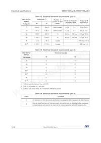 VND5T100LASTR-E Datasheet Page 18