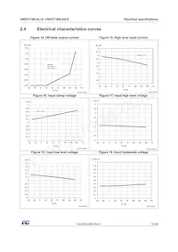 VND5T100LASTR-E Datasheet Pagina 19