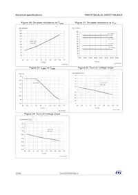 VND5T100LASTR-E Datasheet Page 20