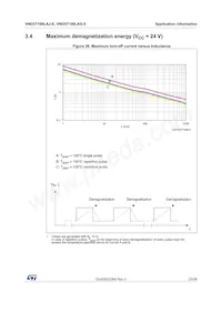 VND5T100LASTR-E數據表 頁面 23