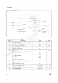 VND600-E Datasheet Page 2