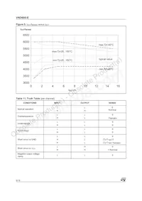 VND600-E Datasheet Page 6