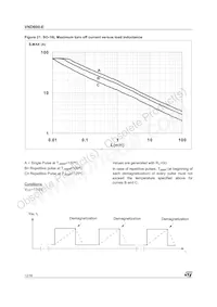 VND600-E Datasheet Page 12