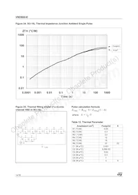 VND600-E Datasheet Page 14