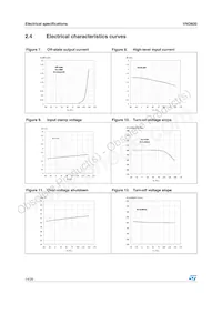VND60013TR Datasheet Page 14