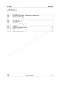 VND600P-E Datasheet Page 3