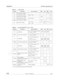 VND600P-E Datasheet Page 9