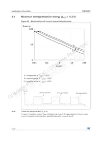 VND600SP13TR Datasheet Page 18