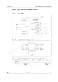 VND600SPTR-E Datasheet Page 5