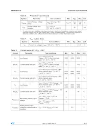 VND600SPTR-E Datasheet Page 9