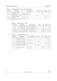 VND600SPTR-E Datasheet Page 10