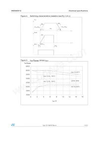 VND600SPTR-E Datasheet Page 11