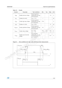 VND670SP13TR Datasheet Page 9