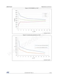 VND7012AYTR Datasheet Page 17