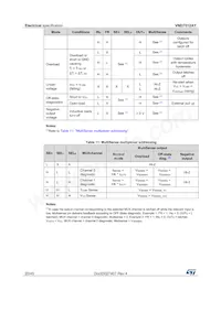 VND7012AYTR Datasheet Page 20