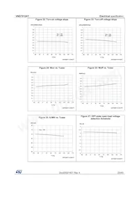 VND7012AYTR Datasheet Page 23
