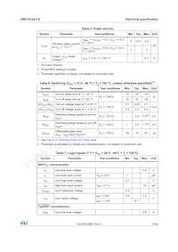VND7012AYTR-E Datasheet Page 11
