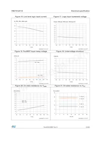 VND7012AYTR-E Datasheet Page 23