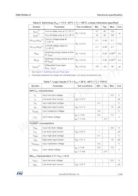 VND7020AJ-E數據表 頁面 11