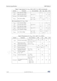 VND7020AJ-E Datasheet Page 12