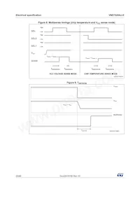 VND7020AJ-E Datasheet Page 20