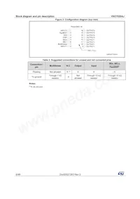 VND7020AJTR Datasheet Page 6