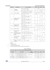 VND7020AJTR Datasheet Page 9