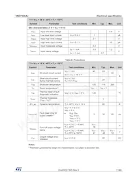 VND7020AJTR Datasheet Page 11