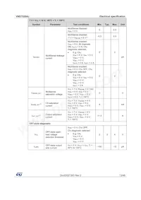 VND7020AJTR Datasheet Page 13