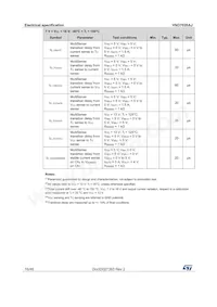 VND7020AJTR Datasheet Page 16